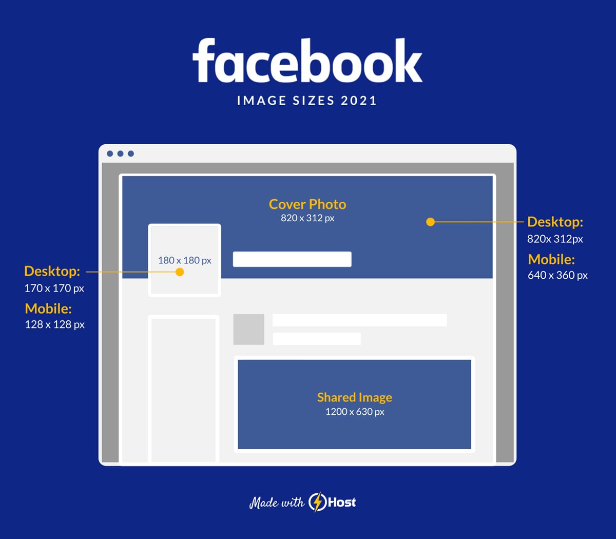 Kích thước ảnh Facebook chuẩn